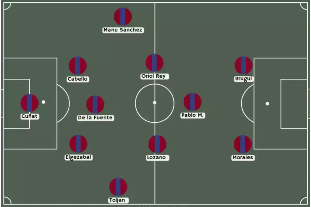 Alineación de fútbol con los nombres de los jugadores distribuidos en el campo sobre círculos con franjas azul y grana Alineación de fútbol con los nombres de los jugadores distribuidos en el campo sobre círculos con franjas azul y grana