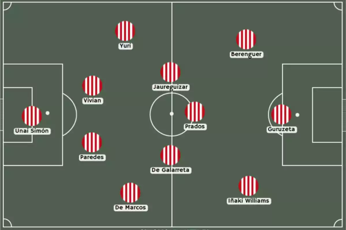 Football line-up diagram with players spread out on the field.