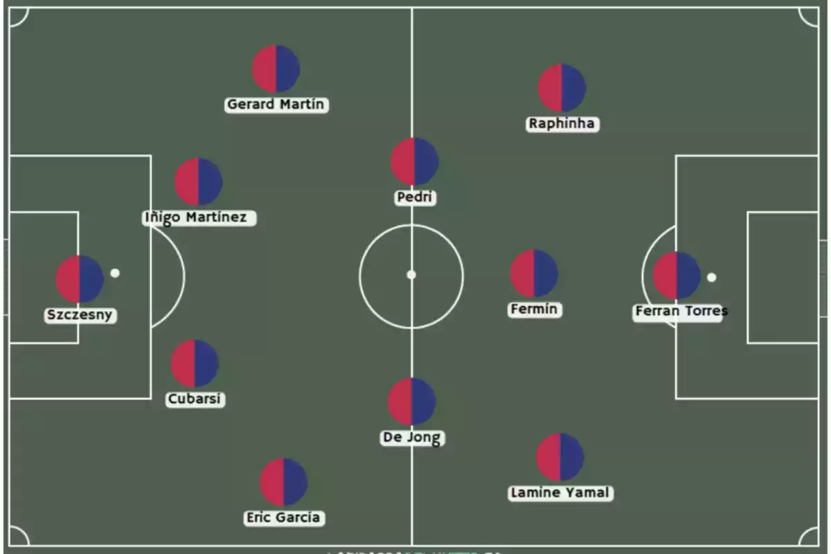 Diagrama de alineación de fútbol en un campo con nombres de jugadores y posiciones. Diagrama de alineación de fútbol en un campo con nombres de jugadores y posiciones.
