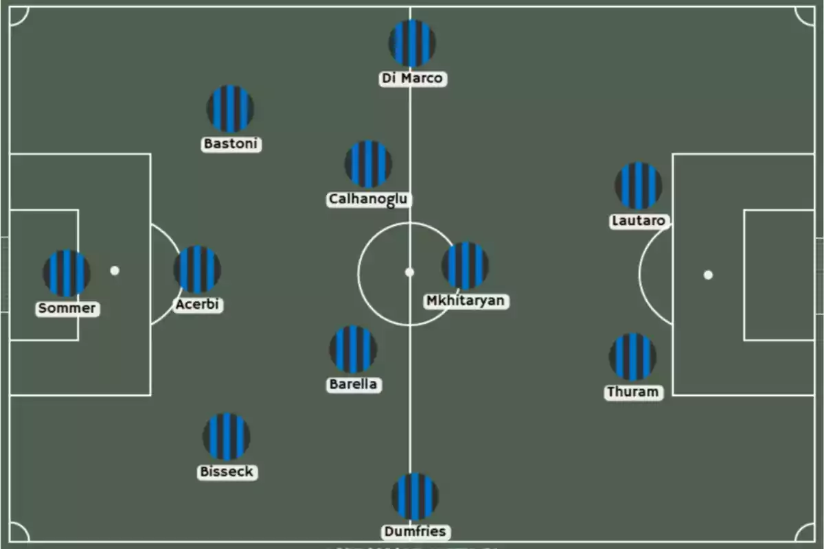 Soccer alignment diagram with players distributed on the field in a tactical scheme. Soccer alignment diagram with players distributed on the field in a tactical scheme.