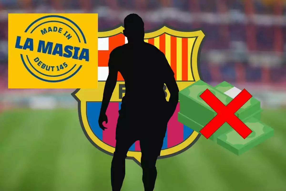 Silueta de un jugador de fútbol frente al escudo del FC Barcelona, con un sello amarillo que dice "Made in La Masia Debut 145" y un símbolo de dinero tachado con una X roja.