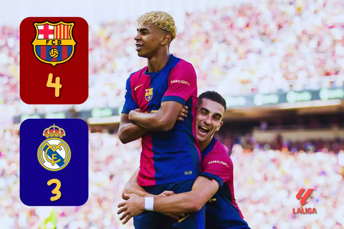 Jugadores de fútbol celebrando un gol con el marcador mostrando 4-3 a favor del equipo con el escudo del FC Barcelona sobre el del Real Madrid, en un estadio lleno de espectadores y el logo de LaLiga en la esquina.