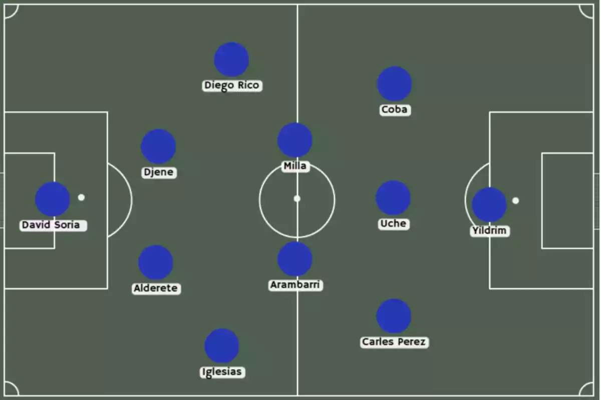 Tactical soccer formation with players distributed on the field in specific positions. Tactical soccer formation with players distributed on the field in specific positions.