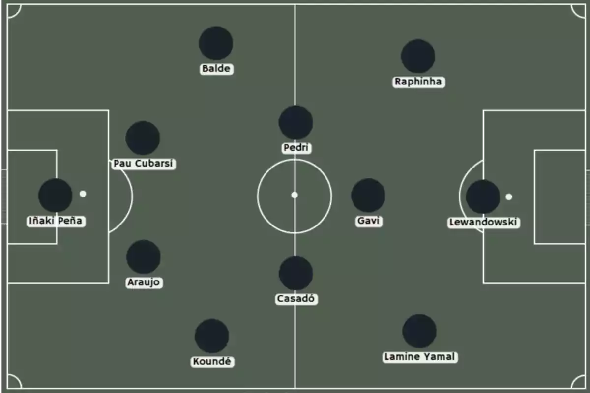 Football line-up diagram with players distributed on the field in their respective positions. Football line-up diagram with players distributed on the field in their respective positions.