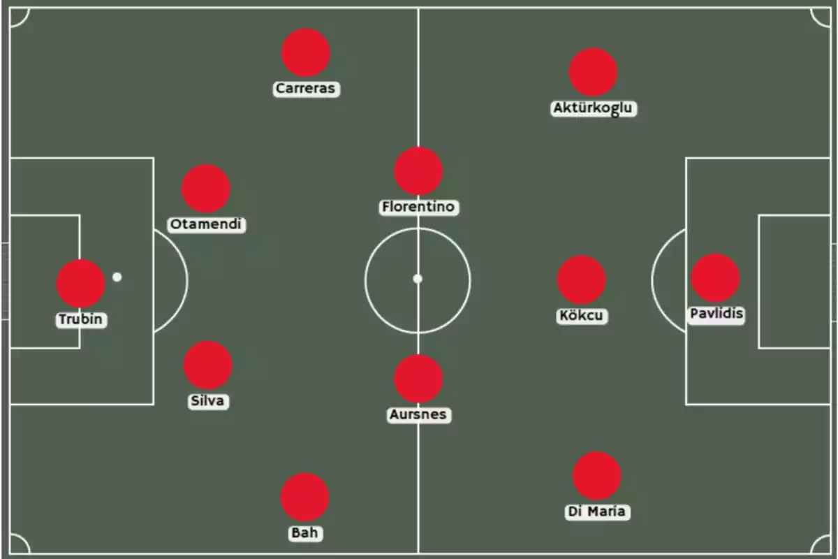 Football line-up diagram in 4-2-3-1 formation with player names in red circles on a green field. Football line-up diagram in 4-2-3-1 formation with player names in red circles on a green field.
